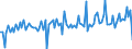 Unit of measure: Percentage of gross domestic product (GDP) / Seasonal adjustment: Unadjusted data (i.e. neither seasonally adjusted nor calendar adjusted data) / Balance of payments item: Financial account; direct investment / Stock or flow: Liabilities / Geopolitical entity (partner): Extra-EU27 (from 2020) / Geopolitical entity (reporting): Slovenia