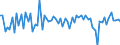 Unit of measure: Percentage of gross domestic product (GDP) / Seasonal adjustment: Unadjusted data (i.e. neither seasonally adjusted nor calendar adjusted data) / Balance of payments item: Financial account; direct investment / Stock or flow: Liabilities / Geopolitical entity (partner): Extra-EU27 (from 2020) / Geopolitical entity (reporting): Slovakia