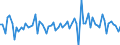 Unit of measure: Percentage of gross domestic product (GDP) / Seasonal adjustment: Unadjusted data (i.e. neither seasonally adjusted nor calendar adjusted data) / Balance of payments item: Financial account; direct investment / Stock or flow: Liabilities / Geopolitical entity (partner): Extra-EU27 (from 2020) / Geopolitical entity (reporting): Sweden