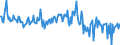 Unit of measure: Percentage of gross domestic product (GDP) / Seasonal adjustment: Unadjusted data (i.e. neither seasonally adjusted nor calendar adjusted data) / Balance of payments item: Financial account; direct investment / Stock or flow: Liabilities / Geopolitical entity (partner): Extra-euro area - 21 countries (from 2026) / Geopolitical entity (reporting): Euro area – 21 countries (from 2026)