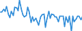 Unit of measure: Percentage of gross domestic product (GDP) / Seasonal adjustment: Unadjusted data (i.e. neither seasonally adjusted nor calendar adjusted data) / Balance of payments item: Financial account; direct investment / Stock or flow: Liabilities / Geopolitical entity (partner): Extra-euro area - 20 countries (2023-2025) / Geopolitical entity (reporting): Euro area – 20 countries (2023-2025)