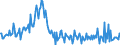 Unit of measure: Percentage of gross domestic product (GDP) / Seasonal adjustment: Unadjusted data (i.e. neither seasonally adjusted nor calendar adjusted data) / Balance of payments item: Financial account; direct investment / Stock or flow: Liabilities / Geopolitical entity (partner): Rest of the world / Geopolitical entity (reporting): Bulgaria