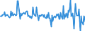 Unit of measure: Percentage of gross domestic product (GDP) / Seasonal adjustment: Unadjusted data (i.e. neither seasonally adjusted nor calendar adjusted data) / Balance of payments item: Financial account; direct investment / Stock or flow: Liabilities / Geopolitical entity (partner): Rest of the world / Geopolitical entity (reporting): Estonia