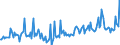 Unit of measure: Percentage of gross domestic product (GDP) / Seasonal adjustment: Unadjusted data (i.e. neither seasonally adjusted nor calendar adjusted data) / Balance of payments item: Financial account; direct investment / Stock or flow: Liabilities / Geopolitical entity (partner): Rest of the world / Geopolitical entity (reporting): Greece