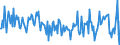 Unit of measure: Percentage of gross domestic product (GDP) / Seasonal adjustment: Unadjusted data (i.e. neither seasonally adjusted nor calendar adjusted data) / Balance of payments item: Financial account; direct investment / Stock or flow: Liabilities / Geopolitical entity (partner): Rest of the world / Geopolitical entity (reporting): France