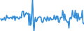 Unit of measure: Percentage of gross domestic product (GDP) / Seasonal adjustment: Unadjusted data (i.e. neither seasonally adjusted nor calendar adjusted data) / Balance of payments item: Financial account; direct investment / Stock or flow: Liabilities / Geopolitical entity (partner): Rest of the world / Geopolitical entity (reporting): Italy