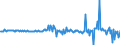 Unit of measure: Percentage of gross domestic product (GDP) / Seasonal adjustment: Unadjusted data (i.e. neither seasonally adjusted nor calendar adjusted data) / Balance of payments item: Financial account; direct investment / Stock or flow: Liabilities / Geopolitical entity (partner): Rest of the world / Geopolitical entity (reporting): Hungary