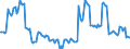 Unit of measure: Percentage of gross domestic product (GDP) / Seasonal adjustment: Unadjusted data (i.e. neither seasonally adjusted nor calendar adjusted data) / Balance of payments item: Financial account; direct investment / Stock or flow: Liabilities / Geopolitical entity (partner): Rest of the world / Geopolitical entity (reporting): Malta