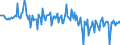 Unit of measure: Percentage of gross domestic product (GDP) / Seasonal adjustment: Unadjusted data (i.e. neither seasonally adjusted nor calendar adjusted data) / Balance of payments item: Financial account; direct investment / Stock or flow: Liabilities / Geopolitical entity (partner): Rest of the world / Geopolitical entity (reporting): Netherlands