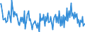 Unit of measure: Percentage of gross domestic product (GDP) / Seasonal adjustment: Unadjusted data (i.e. neither seasonally adjusted nor calendar adjusted data) / Balance of payments item: Financial account; direct investment / Stock or flow: Liabilities / Geopolitical entity (partner): Rest of the world / Geopolitical entity (reporting): Poland
