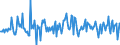 Unit of measure: Percentage of gross domestic product (GDP) / Seasonal adjustment: Unadjusted data (i.e. neither seasonally adjusted nor calendar adjusted data) / Balance of payments item: Financial account; direct investment / Stock or flow: Liabilities / Geopolitical entity (partner): Rest of the world / Geopolitical entity (reporting): Portugal