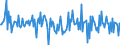 Unit of measure: Percentage of gross domestic product (GDP) / Seasonal adjustment: Unadjusted data (i.e. neither seasonally adjusted nor calendar adjusted data) / Balance of payments item: Financial account; direct investment / Stock or flow: Liabilities / Geopolitical entity (partner): Rest of the world / Geopolitical entity (reporting): Finland