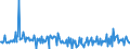 Unit of measure: Percentage of gross domestic product (GDP) / Seasonal adjustment: Unadjusted data (i.e. neither seasonally adjusted nor calendar adjusted data) / Balance of payments item: Financial account; direct investment / Stock or flow: Liabilities / Geopolitical entity (partner): Rest of the world / Geopolitical entity (reporting): Sweden
