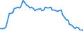 Unit of measure: Percentage of gross domestic product (GDP) / Seasonal adjustment: Unadjusted data (i.e. neither seasonally adjusted nor calendar adjusted data) / Balance of payments item: Financial account; direct investment / Stock or flow: Liabilities - positions at the end of period / Geopolitical entity (partner): Extra-EU27 (from 2020) / Geopolitical entity (reporting): European Union - 27 countries (from 2020)