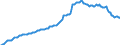 Unit of measure: Percentage of gross domestic product (GDP) / Seasonal adjustment: Unadjusted data (i.e. neither seasonally adjusted nor calendar adjusted data) / Balance of payments item: Financial account; direct investment / Stock or flow: Liabilities - positions at the end of period / Geopolitical entity (partner): Extra-euro area - 21 countries (from 2026) / Geopolitical entity (reporting): Euro area – 21 countries (from 2026)