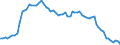 Unit of measure: Percentage of gross domestic product (GDP) / Seasonal adjustment: Unadjusted data (i.e. neither seasonally adjusted nor calendar adjusted data) / Balance of payments item: Financial account; direct investment / Stock or flow: Liabilities - positions at the end of period / Geopolitical entity (partner): Extra-euro area - 20 countries (2023-2025) / Geopolitical entity (reporting): Euro area – 20 countries (2023-2025)