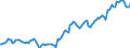 Unit of measure: Percentage of gross domestic product (GDP) / Seasonal adjustment: Unadjusted data (i.e. neither seasonally adjusted nor calendar adjusted data) / Balance of payments item: Financial account; direct investment / Stock or flow: Liabilities - positions at the end of period / Geopolitical entity (partner): Rest of the world / Geopolitical entity (reporting): Denmark