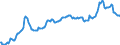 Unit of measure: Percentage of gross domestic product (GDP) / Seasonal adjustment: Unadjusted data (i.e. neither seasonally adjusted nor calendar adjusted data) / Balance of payments item: Financial account; direct investment / Stock or flow: Liabilities - positions at the end of period / Geopolitical entity (partner): Rest of the world / Geopolitical entity (reporting): Estonia