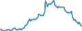 Unit of measure: Percentage of gross domestic product (GDP) / Seasonal adjustment: Unadjusted data (i.e. neither seasonally adjusted nor calendar adjusted data) / Balance of payments item: Financial account; direct investment / Stock or flow: Liabilities - positions at the end of period / Geopolitical entity (partner): Rest of the world / Geopolitical entity (reporting): Ireland
