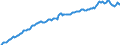 Unit of measure: Percentage of gross domestic product (GDP) / Seasonal adjustment: Unadjusted data (i.e. neither seasonally adjusted nor calendar adjusted data) / Balance of payments item: Financial account; direct investment / Stock or flow: Liabilities - positions at the end of period / Geopolitical entity (partner): Rest of the world / Geopolitical entity (reporting): France