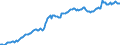 Unit of measure: Percentage of gross domestic product (GDP) / Seasonal adjustment: Unadjusted data (i.e. neither seasonally adjusted nor calendar adjusted data) / Balance of payments item: Financial account; direct investment / Stock or flow: Liabilities - positions at the end of period / Geopolitical entity (partner): Rest of the world / Geopolitical entity (reporting): Latvia