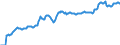 Unit of measure: Percentage of gross domestic product (GDP) / Seasonal adjustment: Unadjusted data (i.e. neither seasonally adjusted nor calendar adjusted data) / Balance of payments item: Financial account; direct investment / Stock or flow: Liabilities - positions at the end of period / Geopolitical entity (partner): Rest of the world / Geopolitical entity (reporting): Lithuania