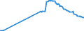 Unit of measure: Percentage of gross domestic product (GDP) / Seasonal adjustment: Unadjusted data (i.e. neither seasonally adjusted nor calendar adjusted data) / Balance of payments item: Financial account; direct investment / Stock or flow: Liabilities - positions at the end of period / Geopolitical entity (partner): Rest of the world / Geopolitical entity (reporting): Luxembourg