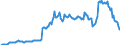 Unit of measure: Percentage of gross domestic product (GDP) / Seasonal adjustment: Unadjusted data (i.e. neither seasonally adjusted nor calendar adjusted data) / Balance of payments item: Financial account; direct investment / Stock or flow: Liabilities - positions at the end of period / Geopolitical entity (partner): Rest of the world / Geopolitical entity (reporting): Hungary