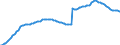 Unit of measure: Percentage of gross domestic product (GDP) / Seasonal adjustment: Unadjusted data (i.e. neither seasonally adjusted nor calendar adjusted data) / Balance of payments item: Financial account; direct investment / Stock or flow: Liabilities - positions at the end of period / Geopolitical entity (partner): Rest of the world / Geopolitical entity (reporting): Malta