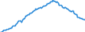 Unit of measure: Percentage of gross domestic product (GDP) / Seasonal adjustment: Unadjusted data (i.e. neither seasonally adjusted nor calendar adjusted data) / Balance of payments item: Financial account; direct investment / Stock or flow: Liabilities - positions at the end of period / Geopolitical entity (partner): Rest of the world / Geopolitical entity (reporting): Netherlands
