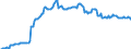 Unit of measure: Percentage of gross domestic product (GDP) / Seasonal adjustment: Unadjusted data (i.e. neither seasonally adjusted nor calendar adjusted data) / Balance of payments item: Financial account; direct investment / Stock or flow: Liabilities - positions at the end of period / Geopolitical entity (partner): Rest of the world / Geopolitical entity (reporting): Austria