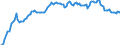 Unit of measure: Percentage of gross domestic product (GDP) / Seasonal adjustment: Unadjusted data (i.e. neither seasonally adjusted nor calendar adjusted data) / Balance of payments item: Financial account; direct investment / Stock or flow: Liabilities - positions at the end of period / Geopolitical entity (partner): Rest of the world / Geopolitical entity (reporting): Romania