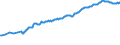 Unit of measure: Percentage of gross domestic product (GDP) / Seasonal adjustment: Unadjusted data (i.e. neither seasonally adjusted nor calendar adjusted data) / Balance of payments item: Financial account; direct investment / Stock or flow: Liabilities - positions at the end of period / Geopolitical entity (partner): Rest of the world / Geopolitical entity (reporting): Slovenia