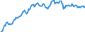 Unit of measure: Percentage of gross domestic product (GDP) / Seasonal adjustment: Unadjusted data (i.e. neither seasonally adjusted nor calendar adjusted data) / Balance of payments item: Financial account; direct investment / Stock or flow: Liabilities - positions at the end of period / Geopolitical entity (partner): Rest of the world / Geopolitical entity (reporting): Finland