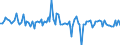 Währung: Millionen Einheiten der Landeswährung / Zahlungsbilanz Position: Kapitalbilanz; Direktinvestitionen / Sektor (ESVG 2010): Volkswirtschaft / Sektor des Transaktionspartners (ESVG 2010): Volkswirtschaft / Bestand oder Fluss: Verbindlichkeiten / Geopolitische Partnereinheit: Extra-EU27 (ab 2020) / Geopolitische Meldeeinheit: Belgien