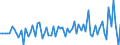 Währung: Millionen Einheiten der Landeswährung / Zahlungsbilanz Position: Kapitalbilanz; Direktinvestitionen / Sektor (ESVG 2010): Volkswirtschaft / Sektor des Transaktionspartners (ESVG 2010): Volkswirtschaft / Bestand oder Fluss: Verbindlichkeiten / Geopolitische Partnereinheit: Extra-EU27 (ab 2020) / Geopolitische Meldeeinheit: Tschechien