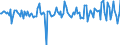 Währung: Millionen Einheiten der Landeswährung / Zahlungsbilanz Position: Kapitalbilanz; Direktinvestitionen / Sektor (ESVG 2010): Volkswirtschaft / Sektor des Transaktionspartners (ESVG 2010): Volkswirtschaft / Bestand oder Fluss: Verbindlichkeiten / Geopolitische Partnereinheit: Extra-EU27 (ab 2020) / Geopolitische Meldeeinheit: Dänemark