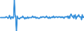 Währung: Millionen Einheiten der Landeswährung / Zahlungsbilanz Position: Kapitalbilanz; Direktinvestitionen / Sektor (ESVG 2010): Volkswirtschaft / Sektor des Transaktionspartners (ESVG 2010): Volkswirtschaft / Bestand oder Fluss: Verbindlichkeiten / Geopolitische Partnereinheit: Extra-EU27 (ab 2020) / Geopolitische Meldeeinheit: Deutschland