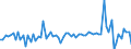 Währung: Millionen Einheiten der Landeswährung / Zahlungsbilanz Position: Kapitalbilanz; Direktinvestitionen / Sektor (ESVG 2010): Volkswirtschaft / Sektor des Transaktionspartners (ESVG 2010): Volkswirtschaft / Bestand oder Fluss: Verbindlichkeiten / Geopolitische Partnereinheit: Extra-EU27 (ab 2020) / Geopolitische Meldeeinheit: Estland