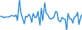 Währung: Millionen Einheiten der Landeswährung / Zahlungsbilanz Position: Kapitalbilanz; Direktinvestitionen / Sektor (ESVG 2010): Volkswirtschaft / Sektor des Transaktionspartners (ESVG 2010): Volkswirtschaft / Bestand oder Fluss: Verbindlichkeiten / Geopolitische Partnereinheit: Extra-EU27 (ab 2020) / Geopolitische Meldeeinheit: Irland