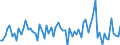 Währung: Millionen Einheiten der Landeswährung / Zahlungsbilanz Position: Kapitalbilanz; Direktinvestitionen / Sektor (ESVG 2010): Volkswirtschaft / Sektor des Transaktionspartners (ESVG 2010): Volkswirtschaft / Bestand oder Fluss: Verbindlichkeiten / Geopolitische Partnereinheit: Extra-EU27 (ab 2020) / Geopolitische Meldeeinheit: Frankreich