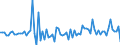 Währung: Millionen Einheiten der Landeswährung / Zahlungsbilanz Position: Kapitalbilanz; Direktinvestitionen / Sektor (ESVG 2010): Volkswirtschaft / Sektor des Transaktionspartners (ESVG 2010): Volkswirtschaft / Bestand oder Fluss: Verbindlichkeiten / Geopolitische Partnereinheit: Extra-EU27 (ab 2020) / Geopolitische Meldeeinheit: Kroatien