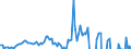 Währung: Millionen Einheiten der Landeswährung / Zahlungsbilanz Position: Kapitalbilanz; Direktinvestitionen / Sektor (ESVG 2010): Volkswirtschaft / Sektor des Transaktionspartners (ESVG 2010): Volkswirtschaft / Bestand oder Fluss: Verbindlichkeiten / Geopolitische Partnereinheit: Extra-EU27 (ab 2020) / Geopolitische Meldeeinheit: Zypern
