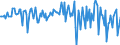 Währung: Millionen Einheiten der Landeswährung / Zahlungsbilanz Position: Kapitalbilanz; Direktinvestitionen / Sektor (ESVG 2010): Volkswirtschaft / Sektor des Transaktionspartners (ESVG 2010): Volkswirtschaft / Bestand oder Fluss: Verbindlichkeiten / Geopolitische Partnereinheit: Extra-EU27 (ab 2020) / Geopolitische Meldeeinheit: Lettland