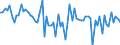 Währung: Millionen Einheiten der Landeswährung / Zahlungsbilanz Position: Kapitalbilanz; Direktinvestitionen / Sektor (ESVG 2010): Volkswirtschaft / Sektor des Transaktionspartners (ESVG 2010): Volkswirtschaft / Bestand oder Fluss: Verbindlichkeiten / Geopolitische Partnereinheit: Extra-EU27 (ab 2020) / Geopolitische Meldeeinheit: Luxemburg