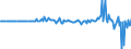 Währung: Millionen Einheiten der Landeswährung / Zahlungsbilanz Position: Kapitalbilanz; Direktinvestitionen / Sektor (ESVG 2010): Volkswirtschaft / Sektor des Transaktionspartners (ESVG 2010): Volkswirtschaft / Bestand oder Fluss: Verbindlichkeiten / Geopolitische Partnereinheit: Extra-EU27 (ab 2020) / Geopolitische Meldeeinheit: Ungarn