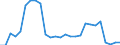 Währung: Millionen Einheiten der Landeswährung / Zahlungsbilanz Position: Kapitalbilanz; Direktinvestitionen / Sektor (ESVG 2010): Volkswirtschaft / Sektor des Transaktionspartners (ESVG 2010): Volkswirtschaft / Bestand oder Fluss: Verbindlichkeiten / Geopolitische Partnereinheit: Extra-EU27 (ab 2020) / Geopolitische Meldeeinheit: Malta