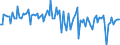 Währung: Millionen Einheiten der Landeswährung / Zahlungsbilanz Position: Kapitalbilanz; Direktinvestitionen / Sektor (ESVG 2010): Volkswirtschaft / Sektor des Transaktionspartners (ESVG 2010): Volkswirtschaft / Bestand oder Fluss: Verbindlichkeiten / Geopolitische Partnereinheit: Extra-EU27 (ab 2020) / Geopolitische Meldeeinheit: Niederlande