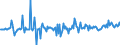 Währung: Millionen Einheiten der Landeswährung / Zahlungsbilanz Position: Kapitalbilanz; Direktinvestitionen / Sektor (ESVG 2010): Volkswirtschaft / Sektor des Transaktionspartners (ESVG 2010): Volkswirtschaft / Bestand oder Fluss: Verbindlichkeiten / Geopolitische Partnereinheit: Extra-EU27 (ab 2020) / Geopolitische Meldeeinheit: Portugal
