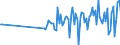 Währung: Millionen Einheiten der Landeswährung / Zahlungsbilanz Position: Kapitalbilanz; Direktinvestitionen / Sektor (ESVG 2010): Volkswirtschaft / Sektor des Transaktionspartners (ESVG 2010): Volkswirtschaft / Bestand oder Fluss: Verbindlichkeiten / Geopolitische Partnereinheit: Extra-EU27 (ab 2020) / Geopolitische Meldeeinheit: Rumänien
